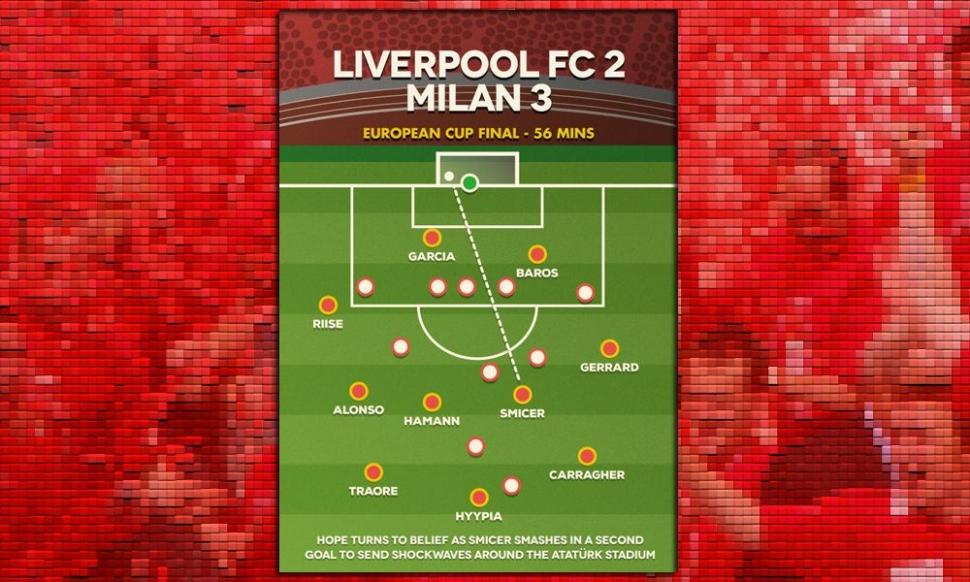 10. yıldönümünde Dave Will'in çizimleriyle Liverpool-Milan Şampiyonlar Ligi finali