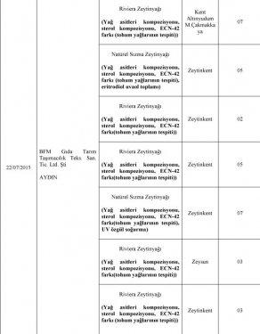 Bakanlık at eti satanları ifşa etti