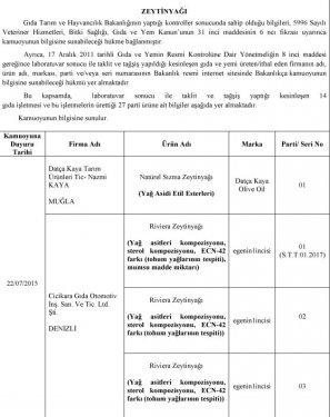Bakanlık at eti satanları ifşa etti