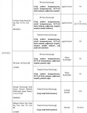 Bakanlık at eti satanları ifşa etti