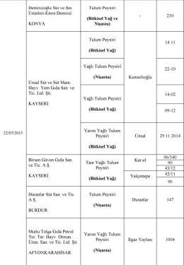 Bakanlık at eti satanları ifşa etti