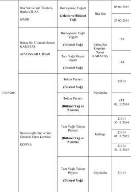 Bakanlık at eti satanları ifşa etti