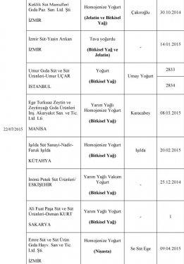 Bakanlık at eti satanları ifşa etti