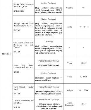 Bakanlık at eti satanları ifşa etti