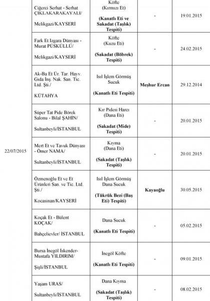 Bakanlık at eti satanları ifşa etti