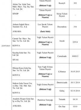 Bakanlık at eti satanları ifşa etti