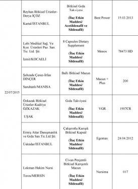 Bakanlık at eti satanları ifşa etti