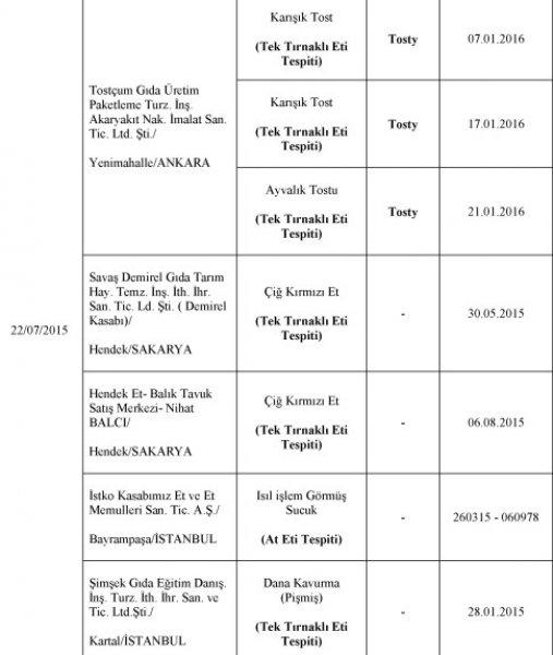 Bakanlık at eti satanları ifşa etti
