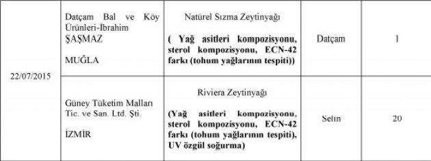 Bakanlık at eti satanları ifşa etti