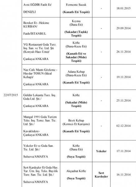 Bakanlık at eti satanları ifşa etti
