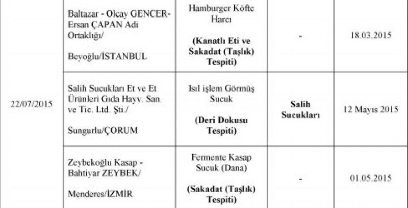 Bakanlık at eti satanları ifşa etti