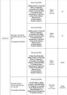Bakanlık at eti satanları ifşa etti