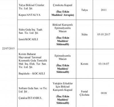 Bakanlık at eti satanları ifşa etti