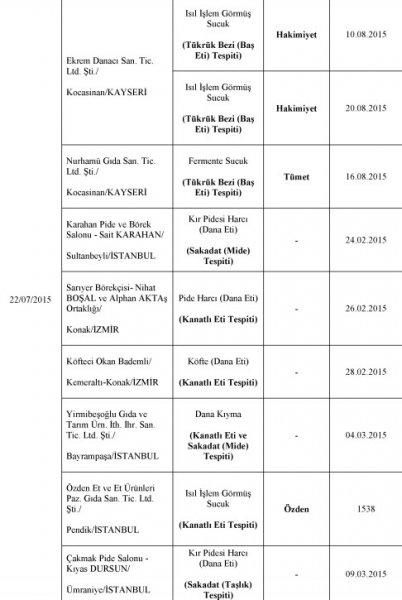 Bakanlık at eti satanları ifşa etti