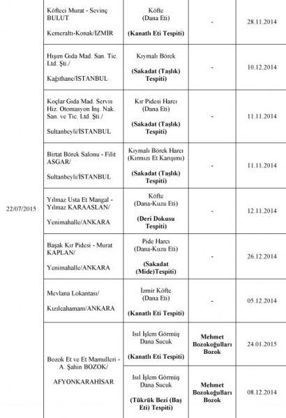 Bakanlık at eti satanları ifşa etti