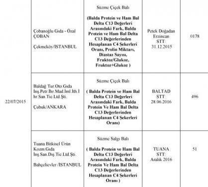 Bakanlık at eti satanları ifşa etti