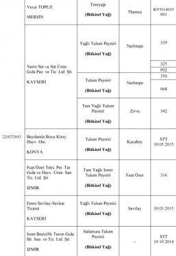 Bakanlık at eti satanları ifşa etti