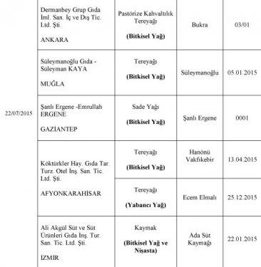 Bakanlık at eti satanları ifşa etti