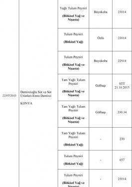Bakanlık at eti satanları ifşa etti