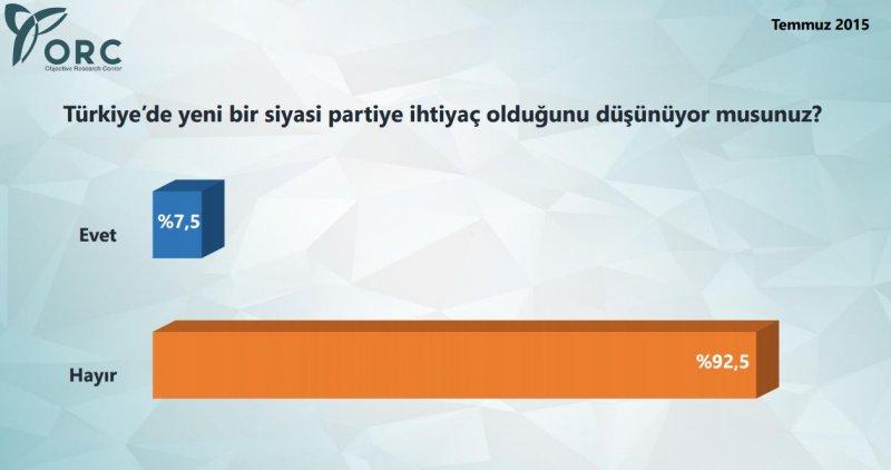 ORC yeni seçim anketi yayınladı - Resim 8