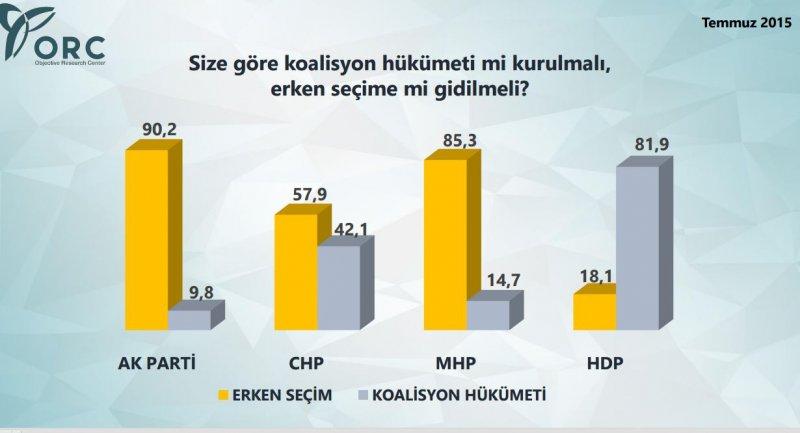 ORC yeni seçim anketi yayınladı - Resim 3