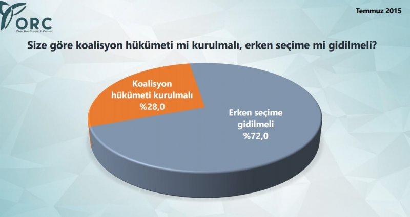 ORC yeni seçim anketi yayınladı - Resim 2