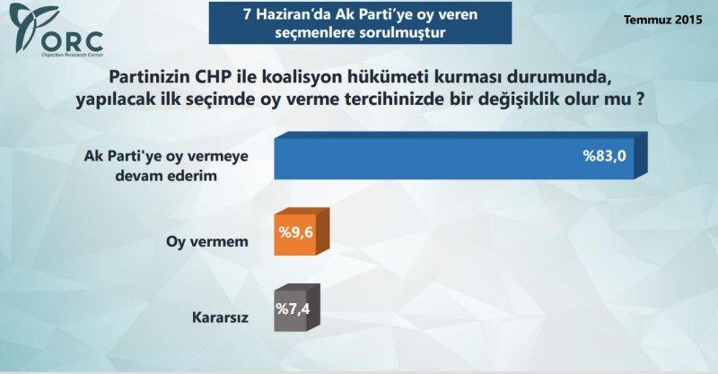 ORC yeni seçim anketi yayınladı - Resim 6