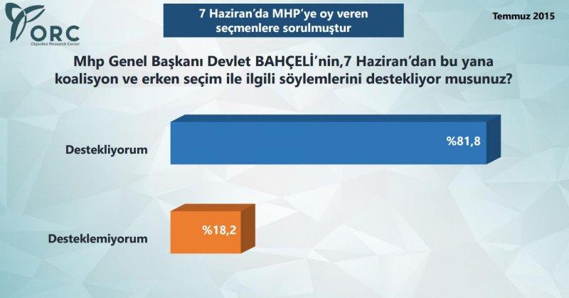 ORC yeni seçim anketi yayınladı - Resim 7
