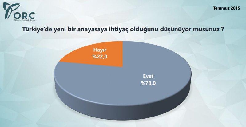 ORC yeni seçim anketi yayınladı - Resim 9