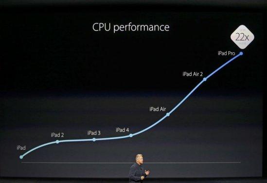 Apple iPhone 6S, iPhone 6S Plus ve iPad Pro'yu tanıttı