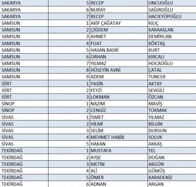 AK Parti'nin 1 Kasım milletvekili aday listesi