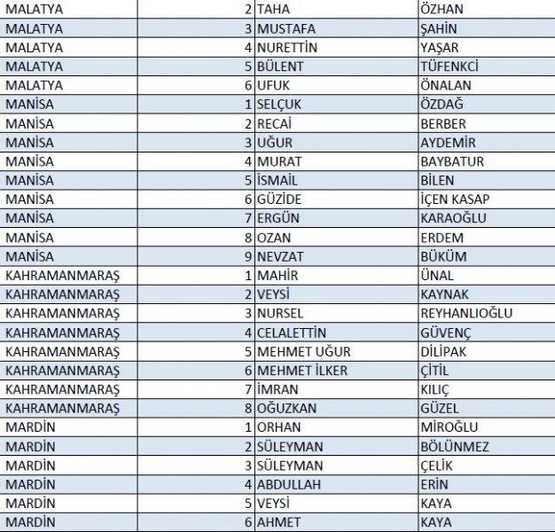 AK Parti'nin 1 Kasım milletvekili aday listesi
