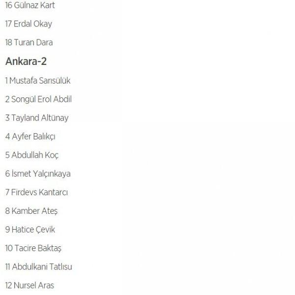 HDP'nin 1 Kasım milletvekili aday listesi