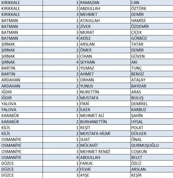 AK Parti'nin 1 Kasım milletvekili aday listesi