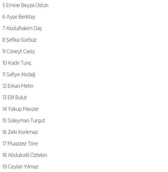 HDP'nin 1 Kasım milletvekili aday listesi