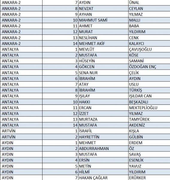 AK Parti'nin 1 Kasım milletvekili aday listesi