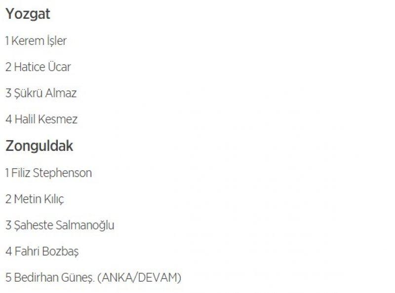 HDP'nin 1 Kasım milletvekili aday listesi