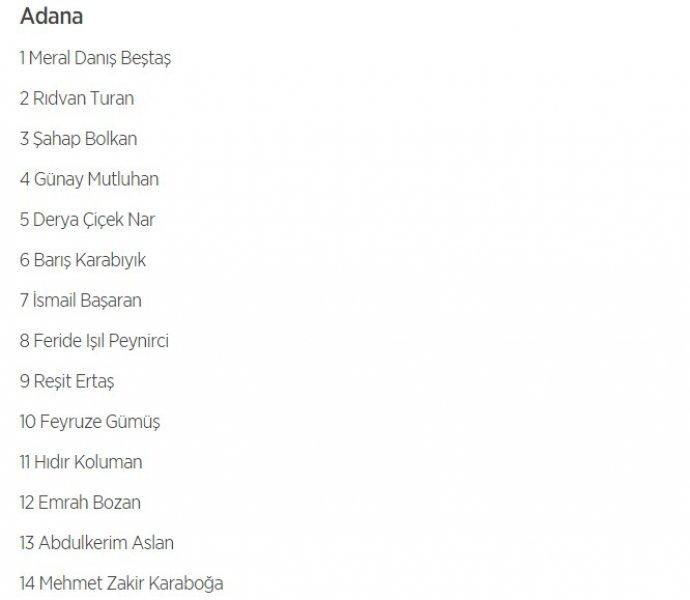 HDP'nin 1 Kasım milletvekili aday listesi