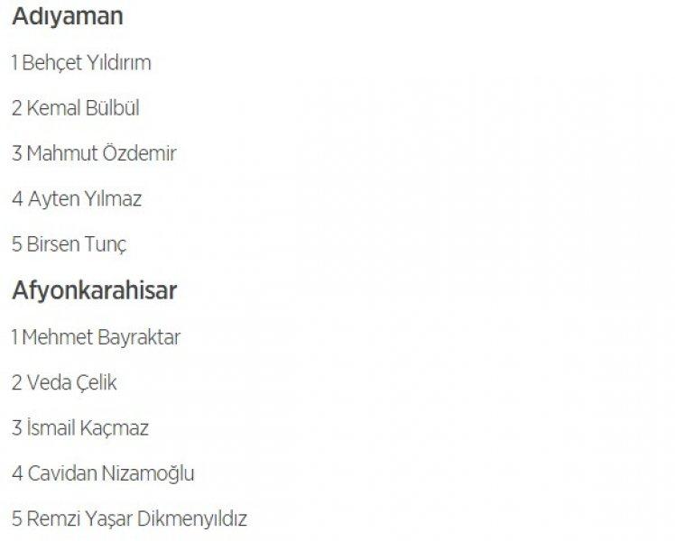 HDP'nin 1 Kasım milletvekili aday listesi