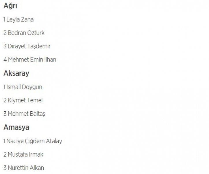 HDP'nin 1 Kasım milletvekili aday listesi