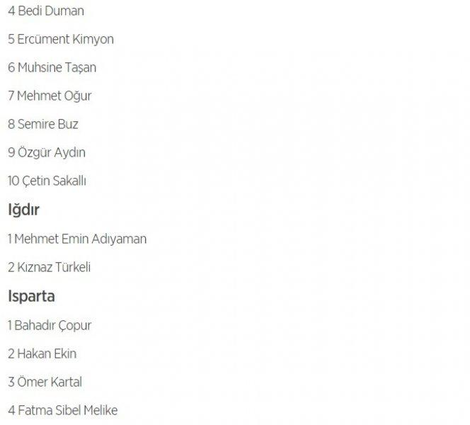 HDP'nin 1 Kasım milletvekili aday listesi