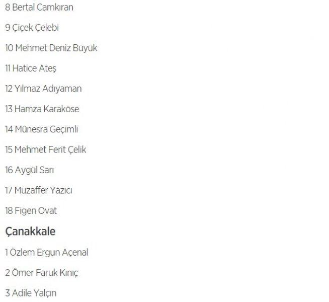 HDP'nin 1 Kasım milletvekili aday listesi