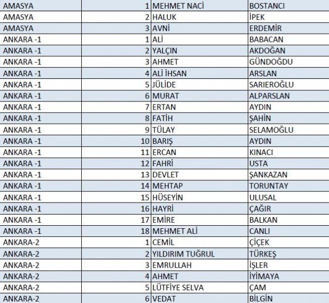 AK Parti'nin 1 Kasım milletvekili aday listesi