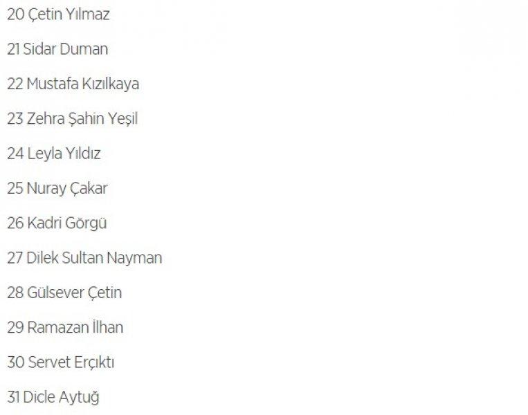 HDP'nin 1 Kasım milletvekili aday listesi