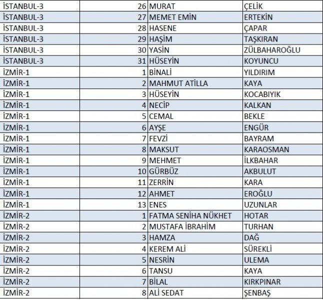 AK Parti'nin 1 Kasım milletvekili aday listesi