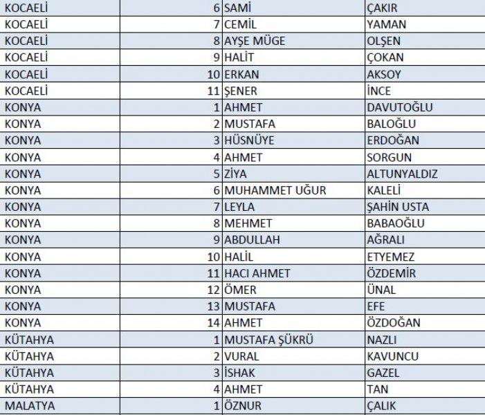 AK Parti'nin 1 Kasım milletvekili aday listesi