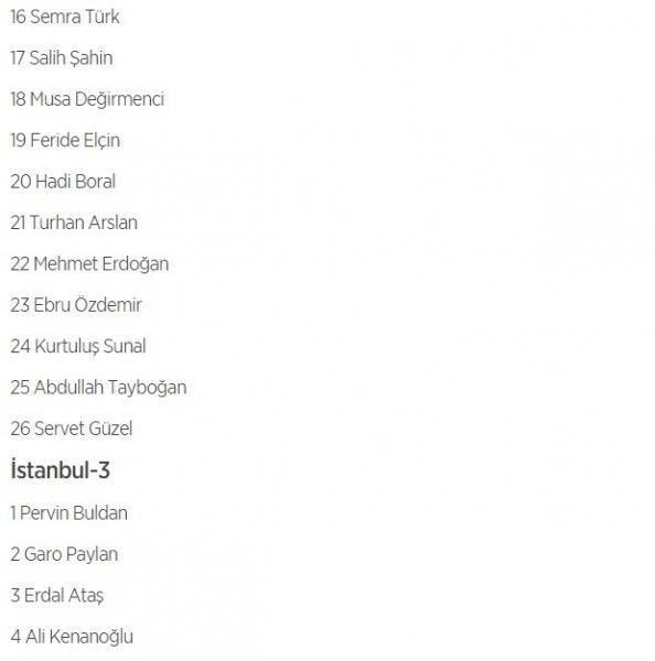 HDP'nin 1 Kasım milletvekili aday listesi