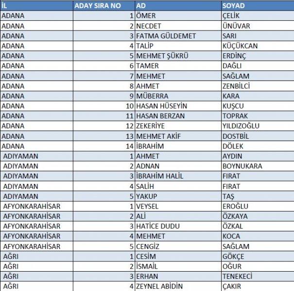 AK Parti'nin 1 Kasım milletvekili aday listesi