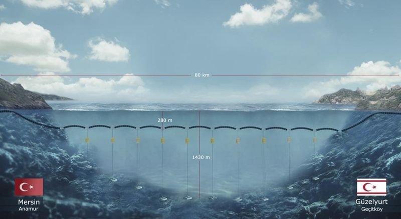 KKTC'nin su sorununu giderecek proje açılıyor