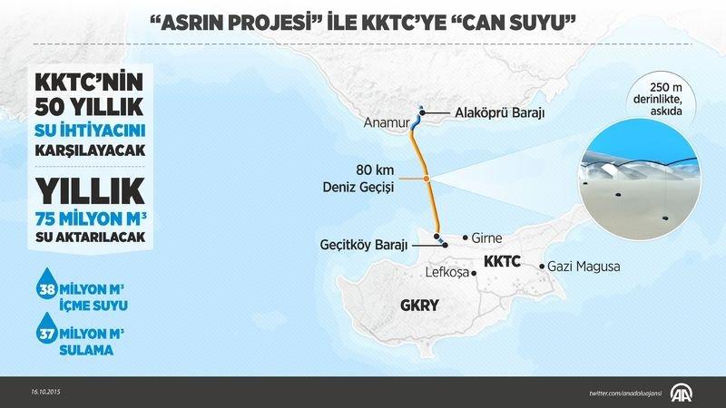 KKTC'nin su sorununu giderecek proje açılıyor